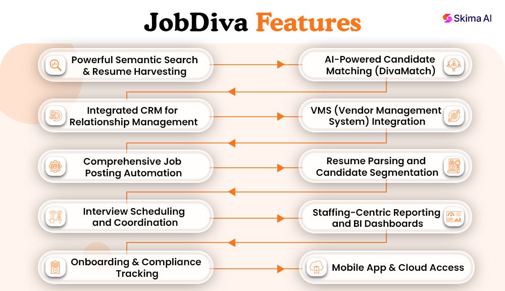 jobdiva-reviews