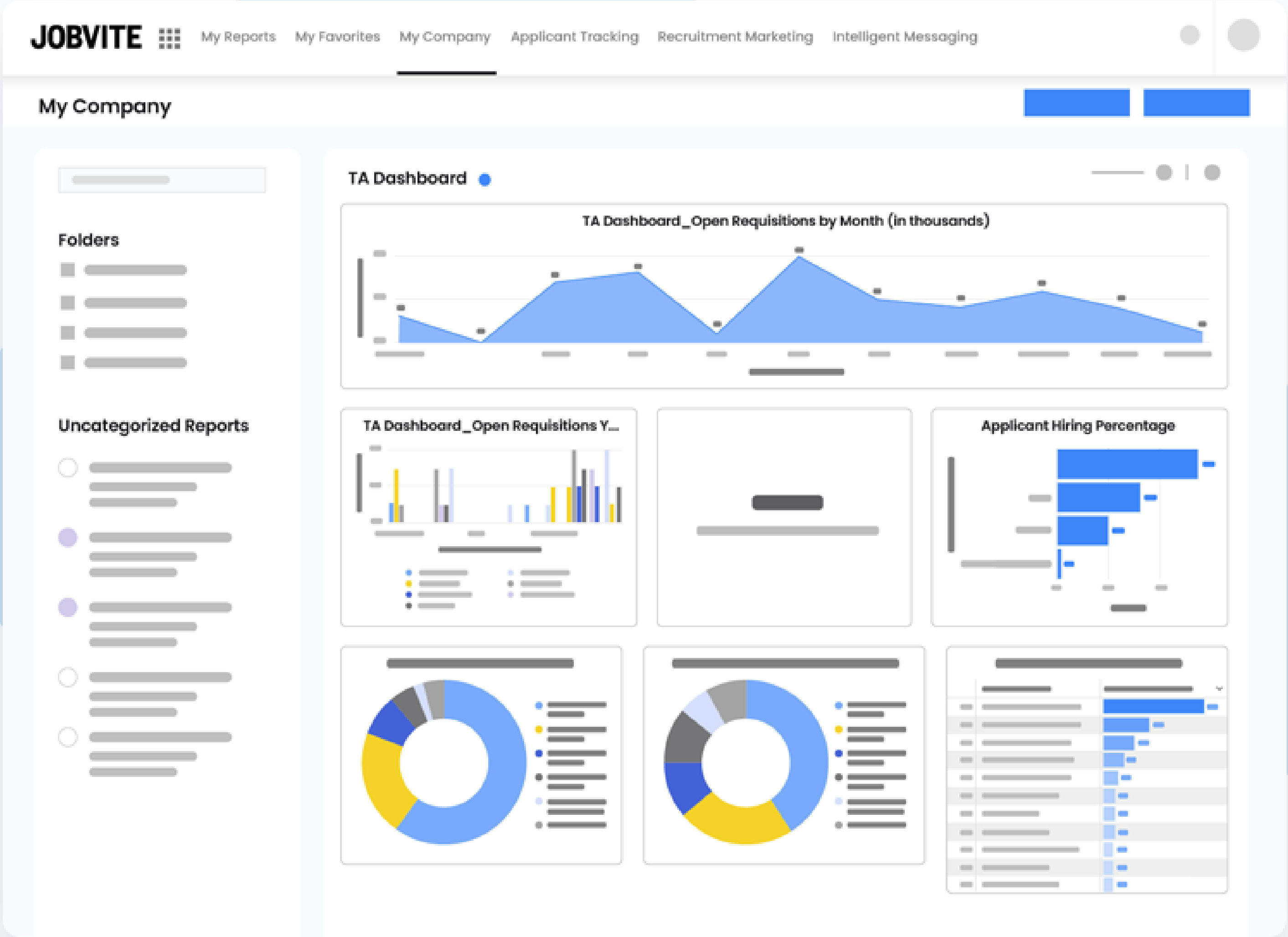 Jobvite recruitment analytics software