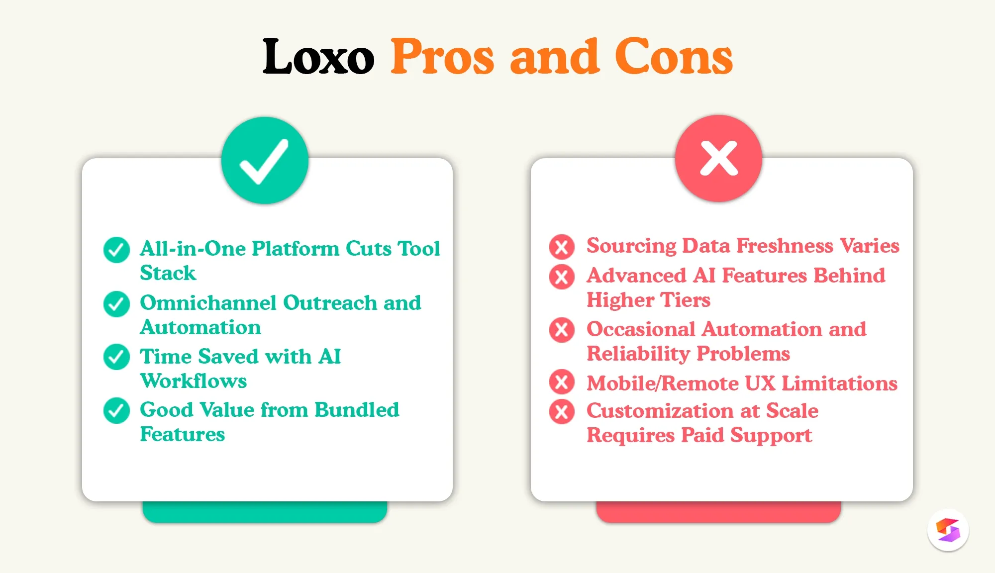 loxo-review