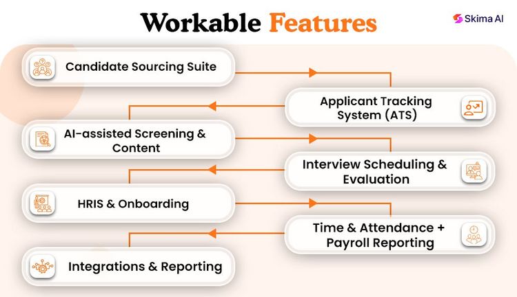 Detailed Workable Review 2026: Features, Pros, Cons, & More