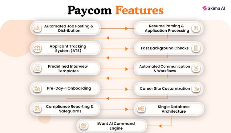 Paycom Review 2026: Payroll-First HCM with Built-in HR Suite