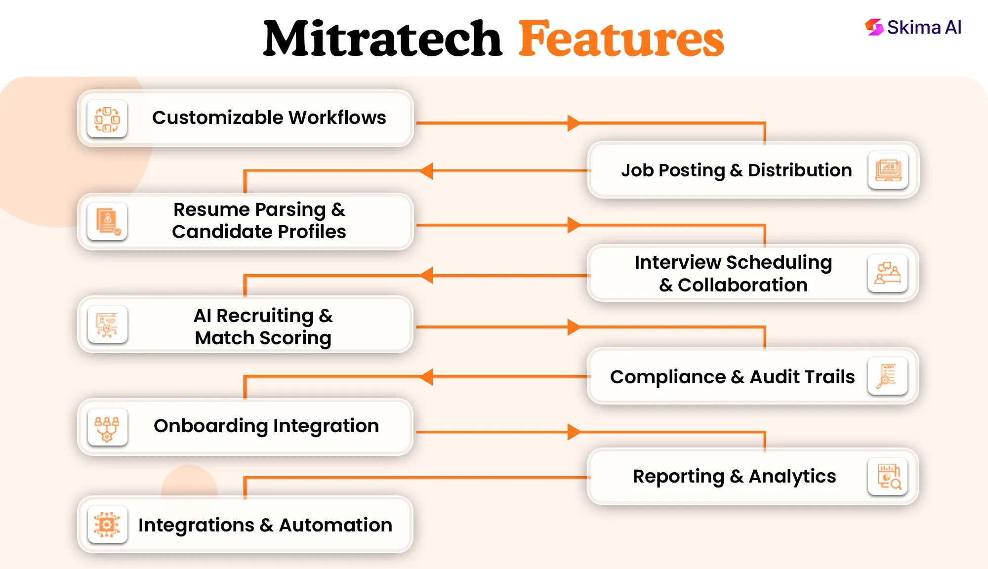 mitratech-reviews