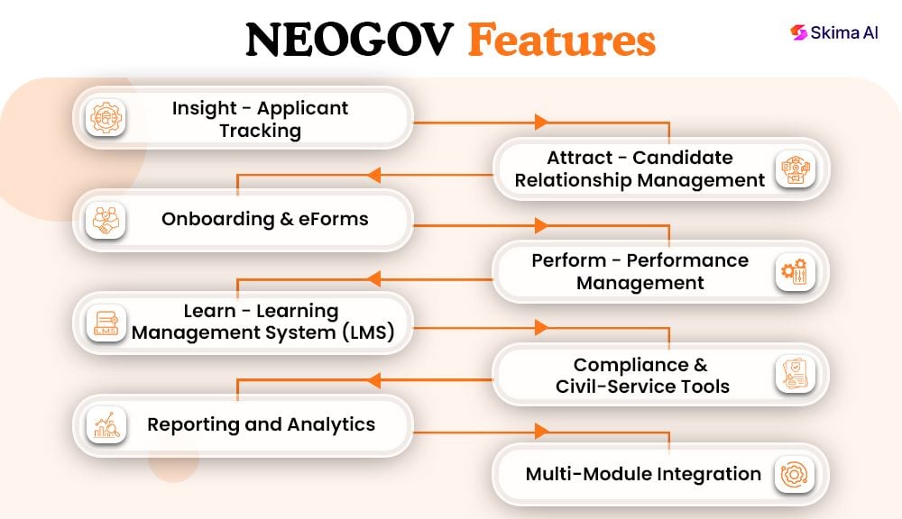 neogov-reviews