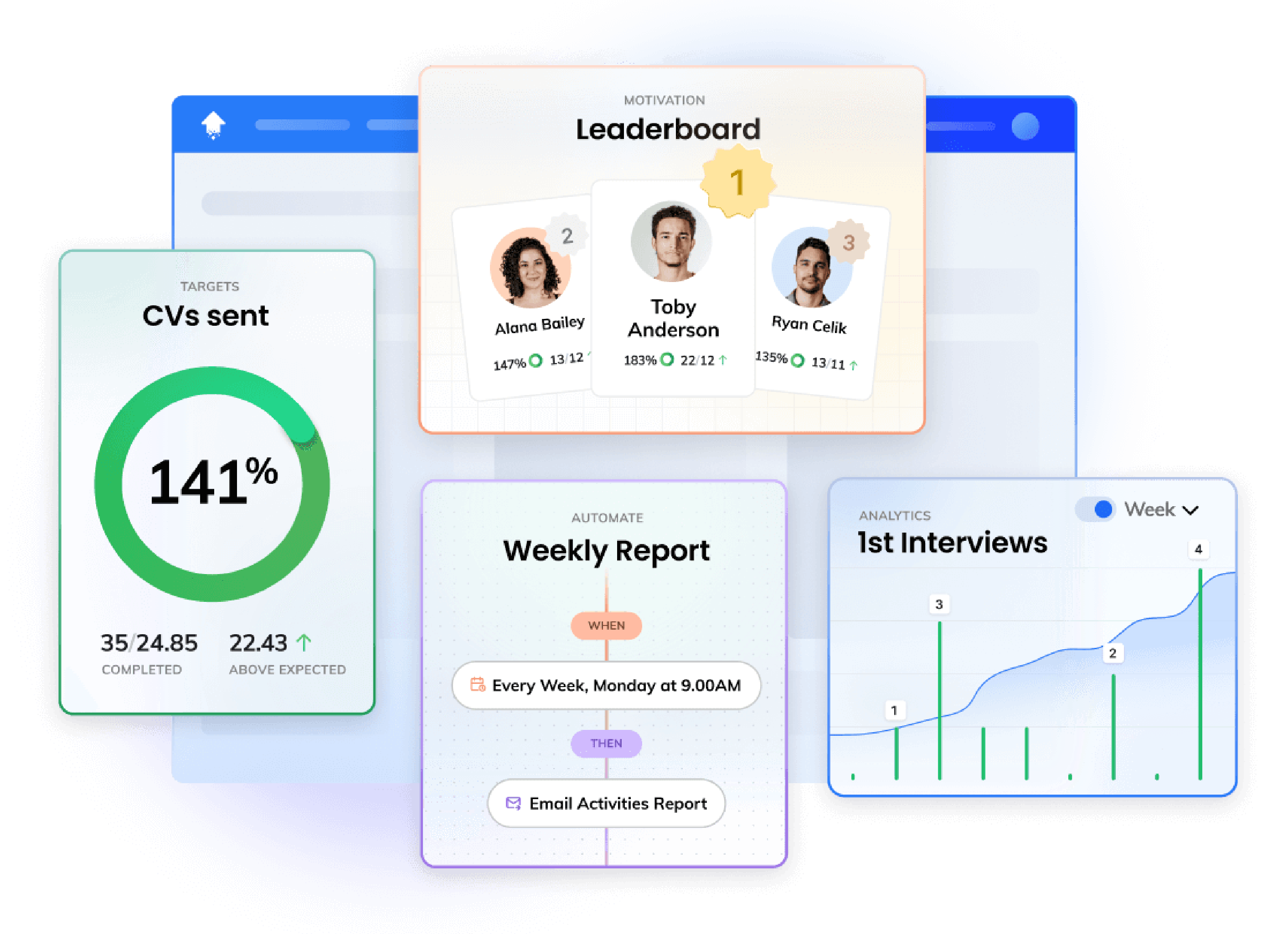 Oneup recruitment analytics software.