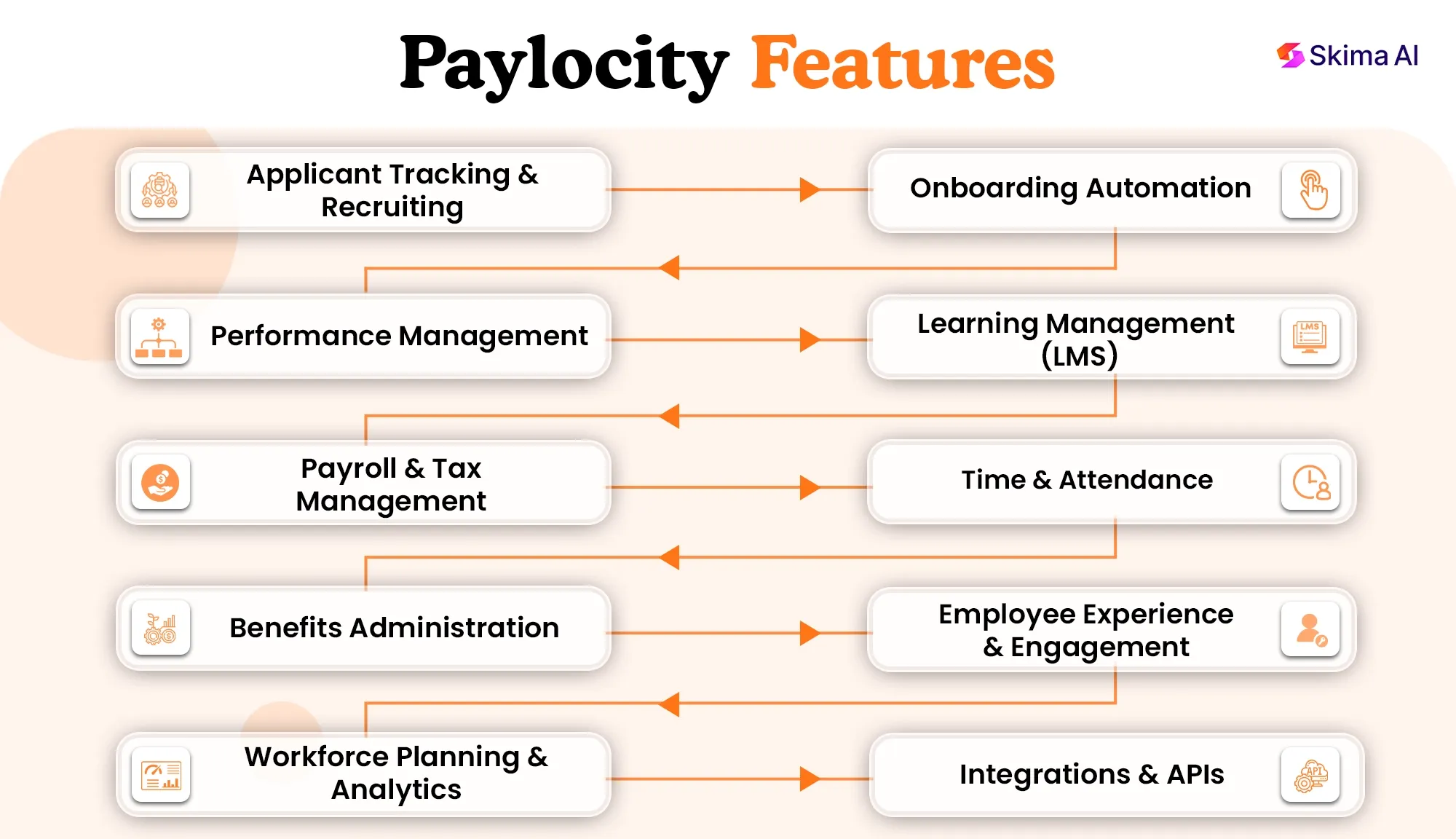 paylocity-review