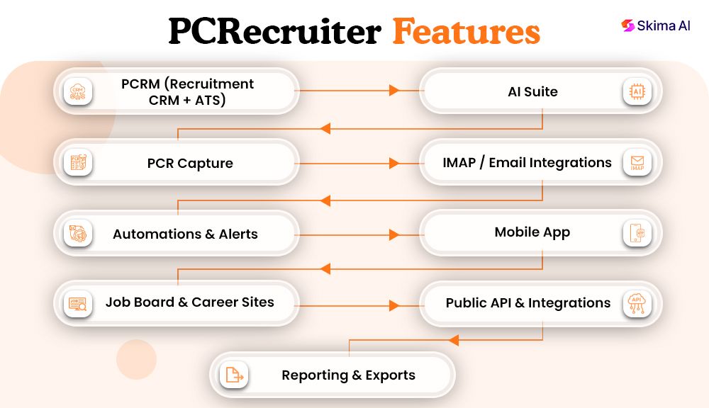 pcrecruiter-reviews