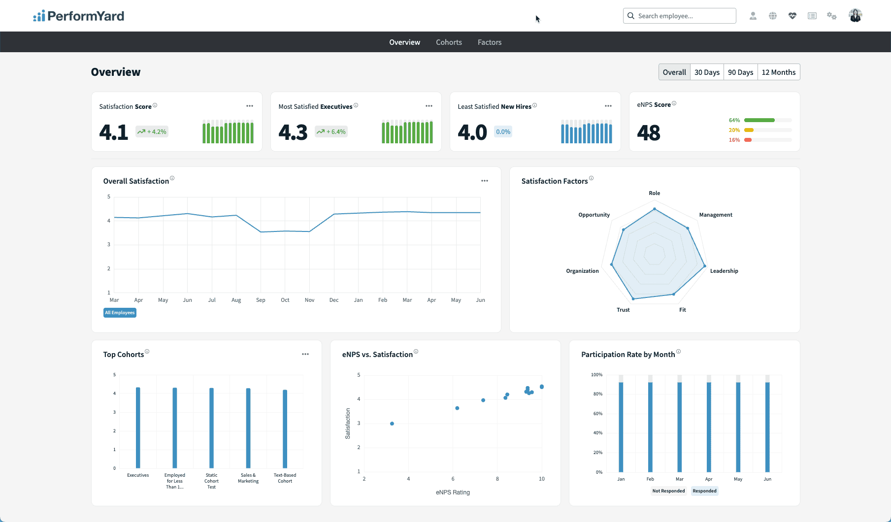 performyard-dashboard-image