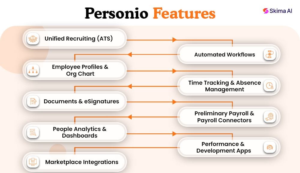 personio-reviews