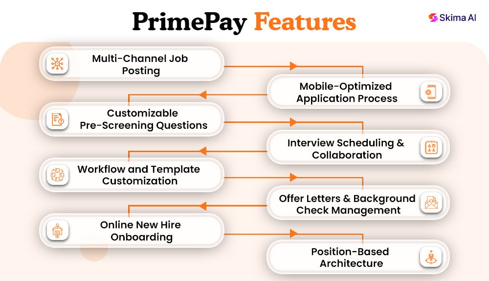 primepay-reviews