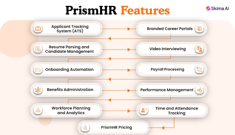 prismhr-reviews