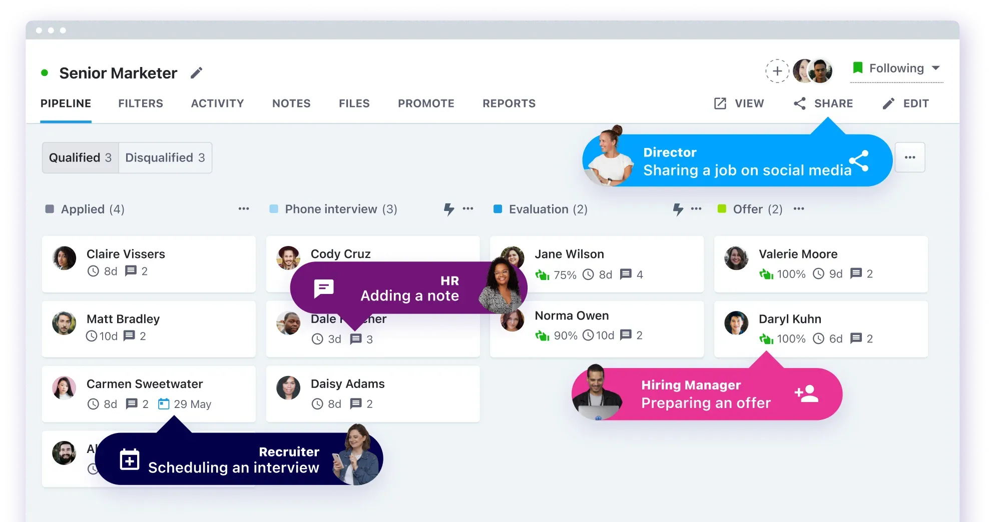 Recruitee dashboard.