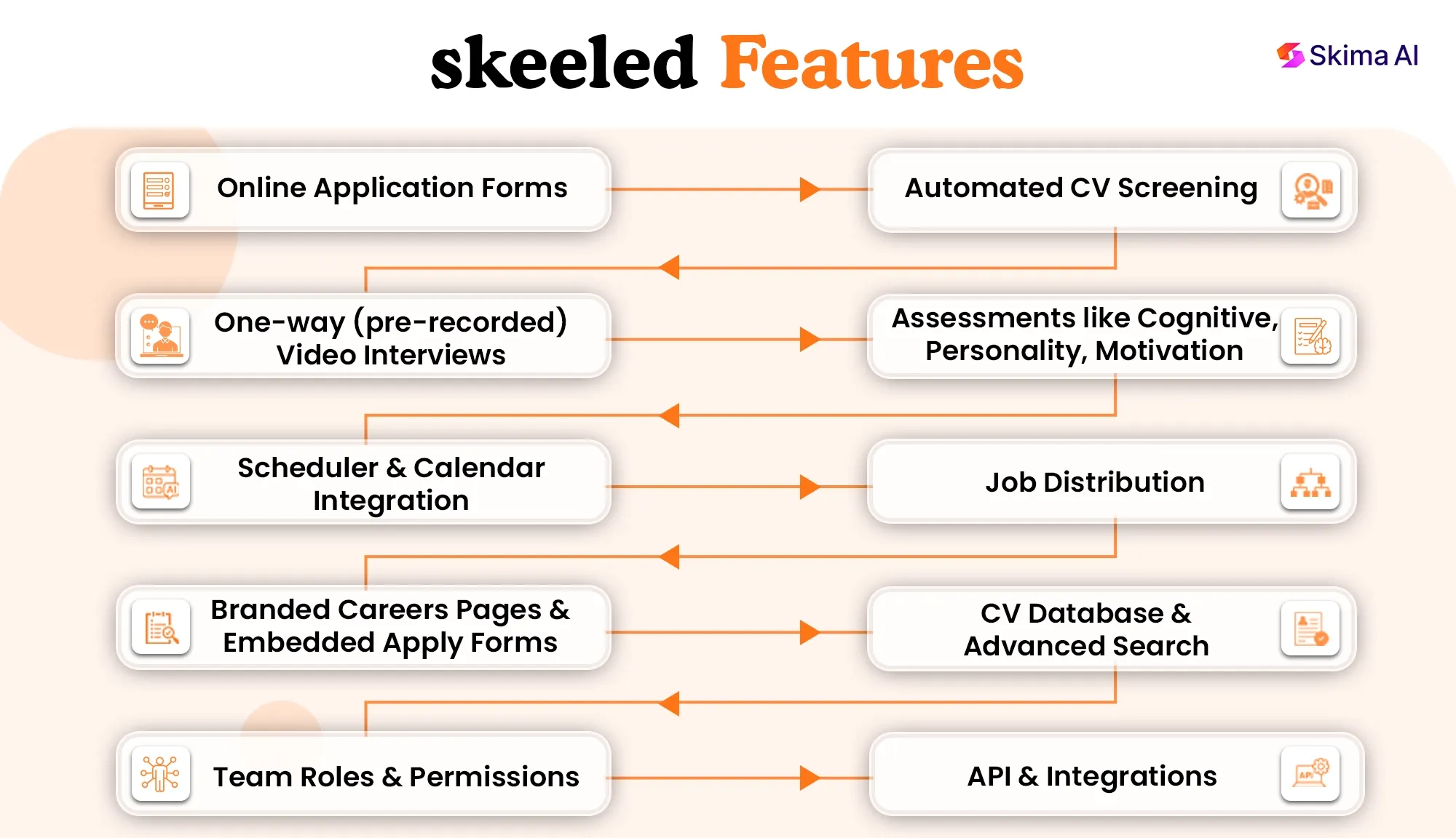 skeeled-reviews