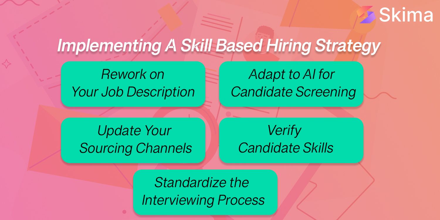 5 tips to implement skill based hiring strategy.