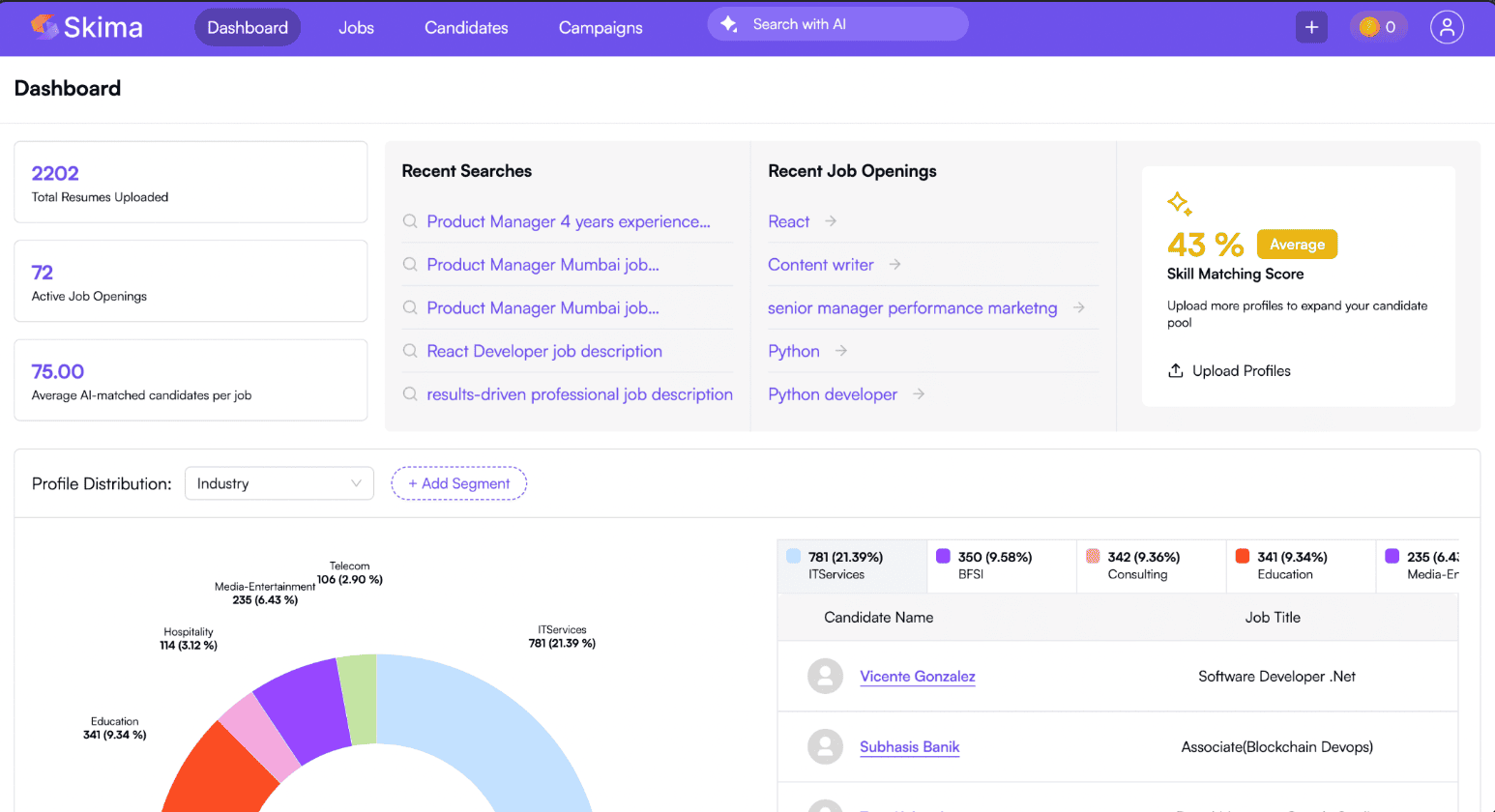 Skima AI freelance recruiting platform dashboard.