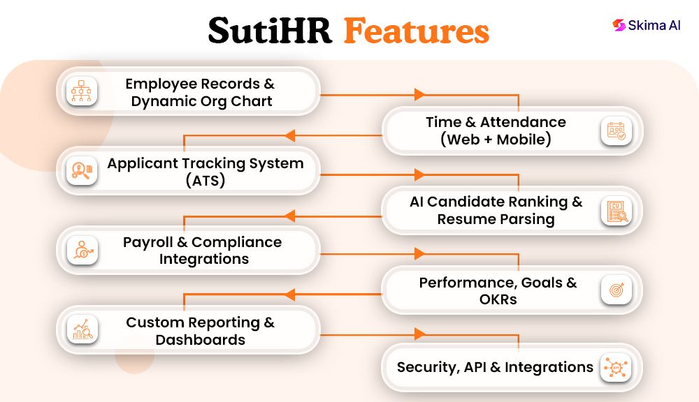 sutihr-reviews