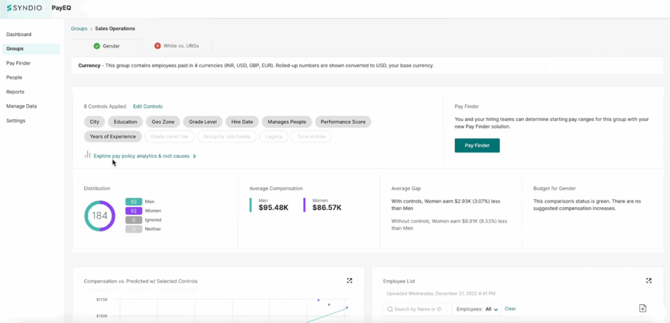 Syndro pay equity software dashboard.