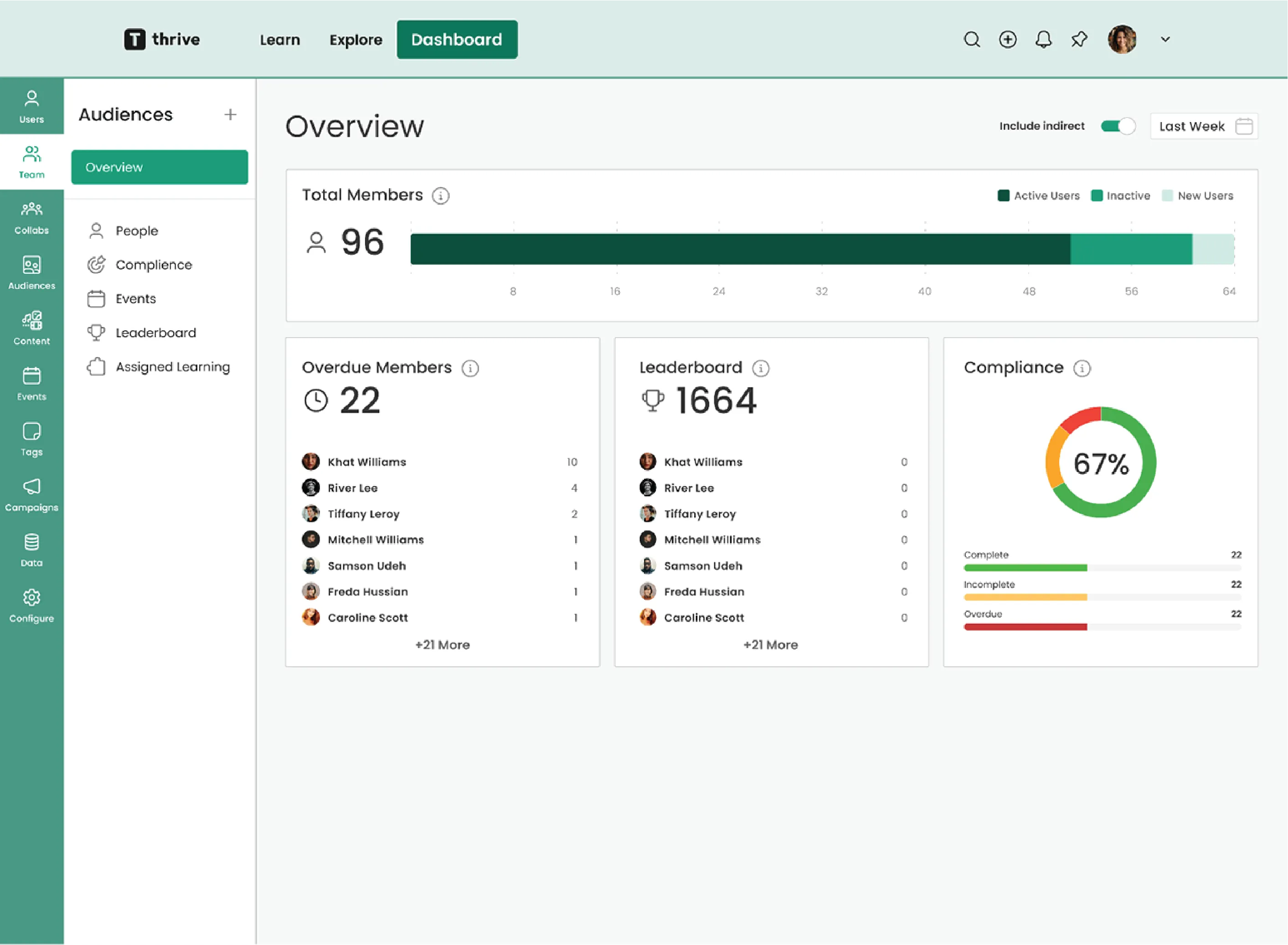 Thrive training management software.