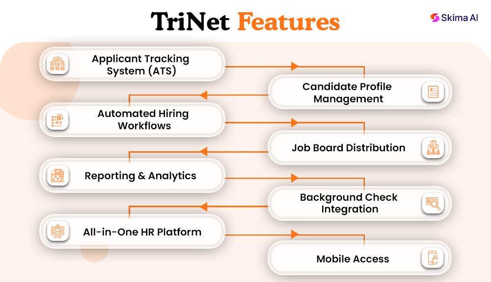 trinet-reviews