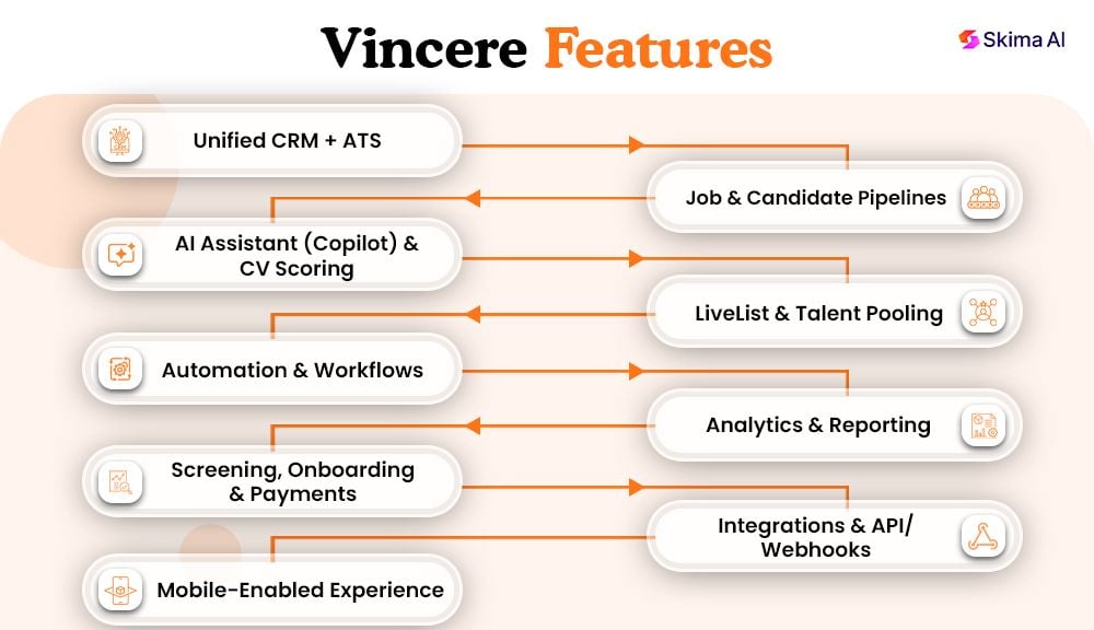 vincere-reviews