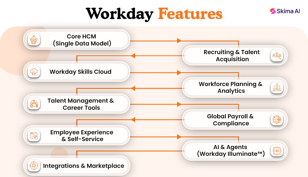 workday-hcm-reviews